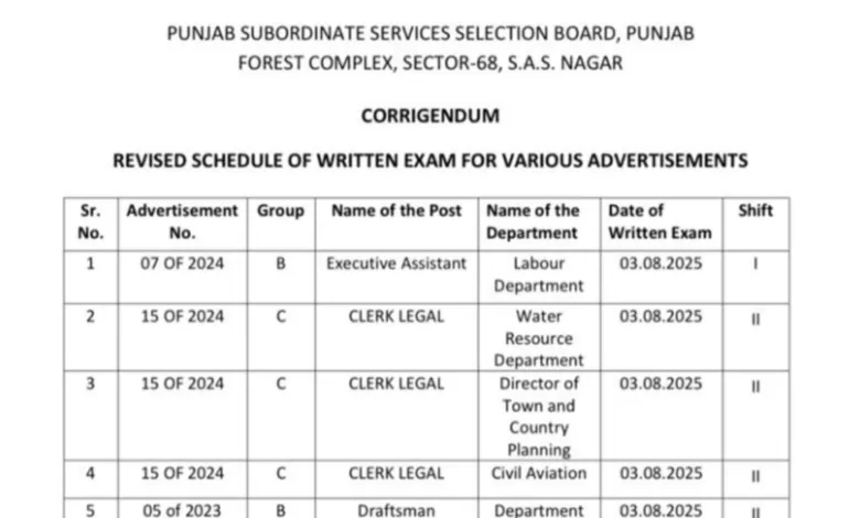 PSSSB August 2025 Revised Exam Schedule Released – Check Now