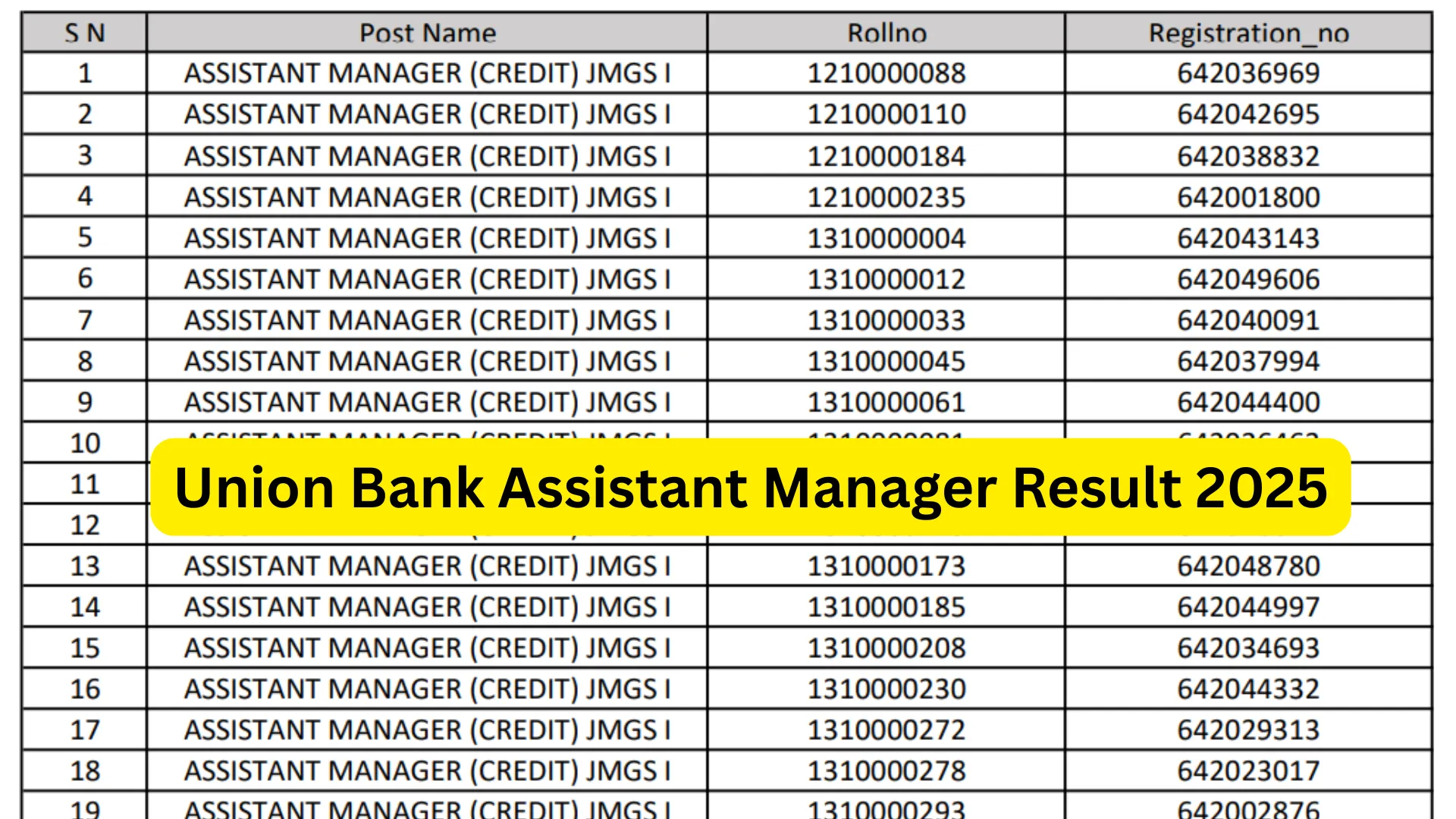 Union Bank Assistant Manager Exam Result 2025 Released for 500 Posts, Download PDF