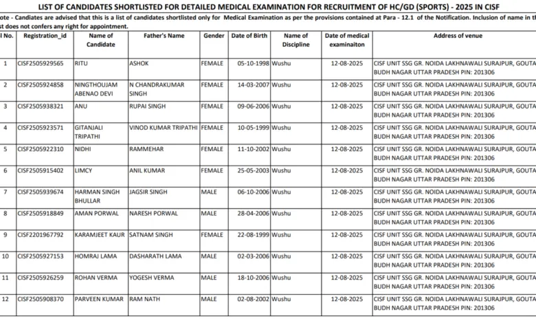 CISF HC GD (Sports Quota) Result 2025 Released, Download PDF