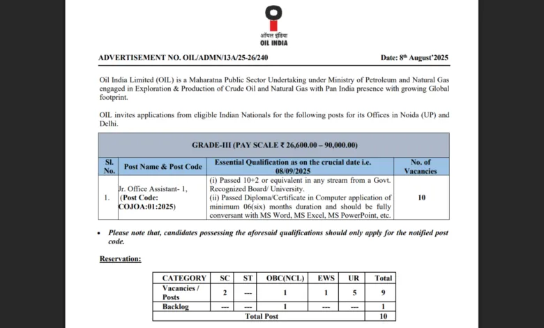Oil India Junior Office Assistant Recruitment 2025 Notification and Online Form