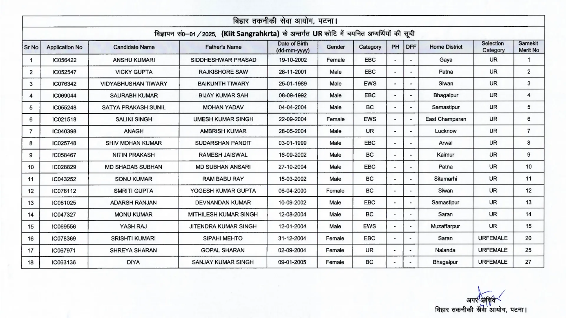 BTSC Insect Collector Result 2025 Released, Download PDF