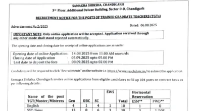 Chandigarh SSA TGT Teacher Recruitment 2025 Notification Released for 104 Posts, Apply Online