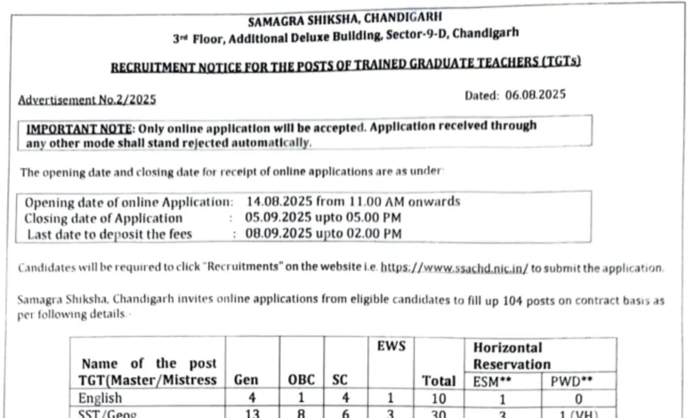 Chandigarh SSA TGT Teacher Recruitment 2025 Notification Released for 104 Posts, Apply Online