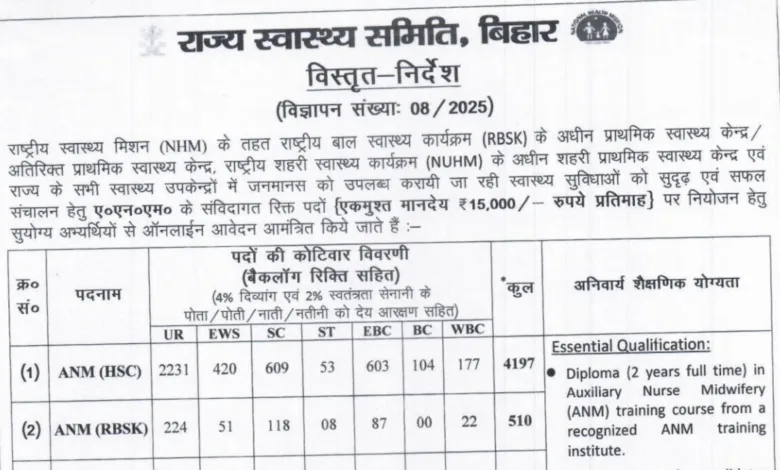 Bihar SHS ANM Recruitment 2025 Notification Released and Apply Online for 5006 Posts