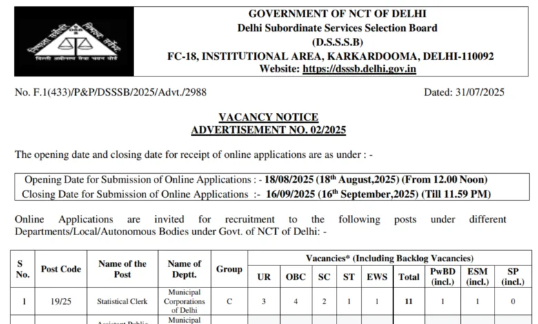 DSSSB Various Posts Recruitment 2025 Notification Released and Apply Online