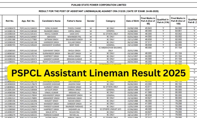 PSPCL Assistant Lineman Recruitment 2025 Result Released for 3000 Posts, Download PDF