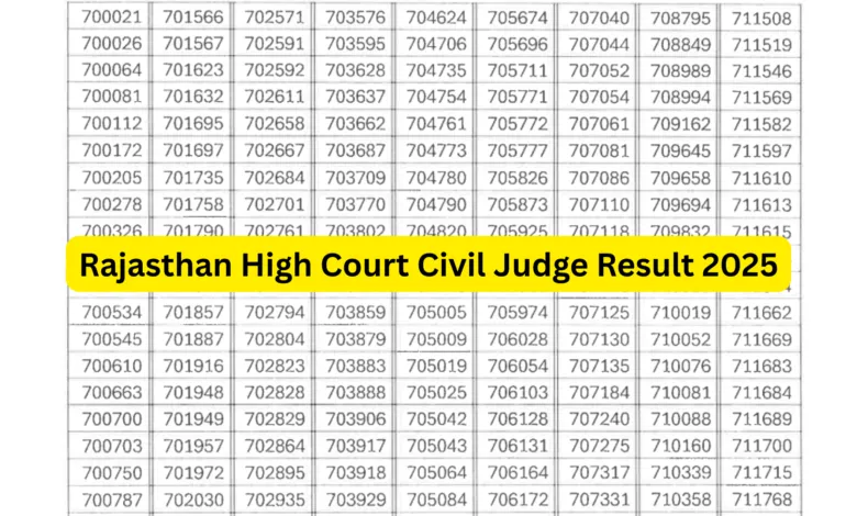 Rajasthan High Court Civil Judge Result 2025 Released for 44 Post, Download Now