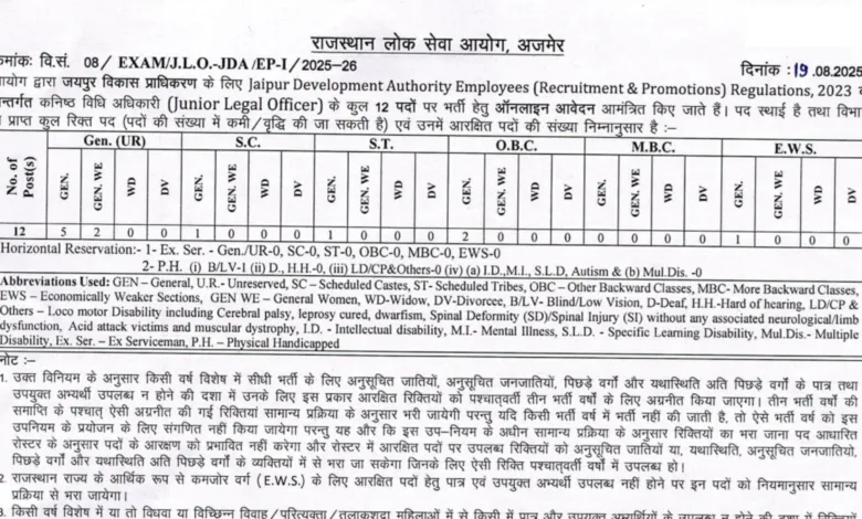 RPSC Junior Legal Officer Recruitment 2025 Notification Released and Apply Online