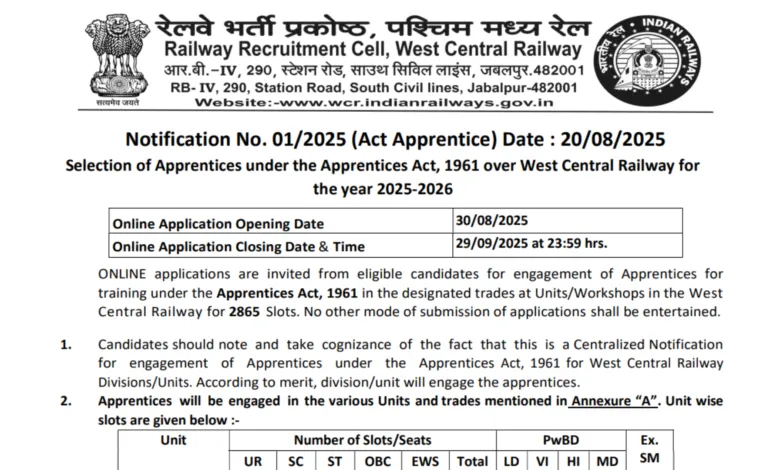 Railway RRC WCR Apprentice Recruitment 2025 Notification Released for 2865 Posts, Apply Online