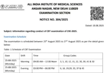 AIIMS CRE Group B & C Exam Admit Card 2025 Released, Download Now