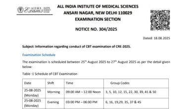AIIMS CRE Group B & C Exam Admit Card 2025 Released, Download Now