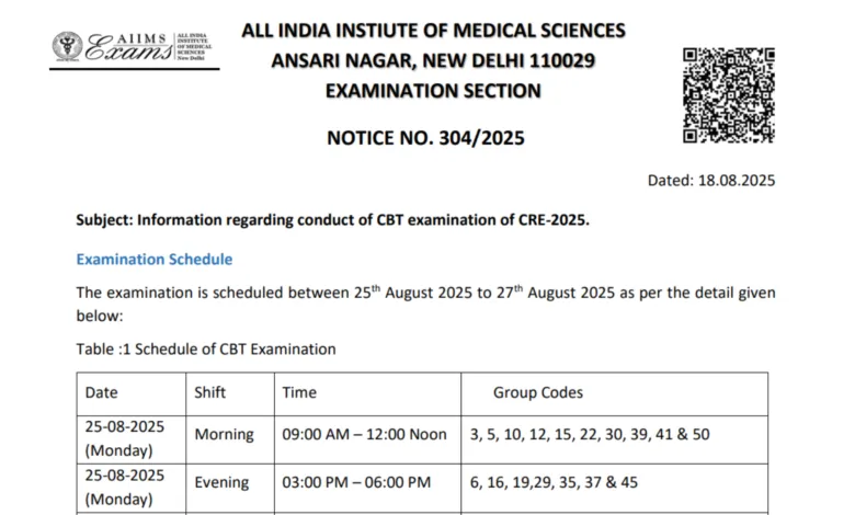 AIIMS CRE Group B & C Exam Admit Card 2025 Released, Download Now