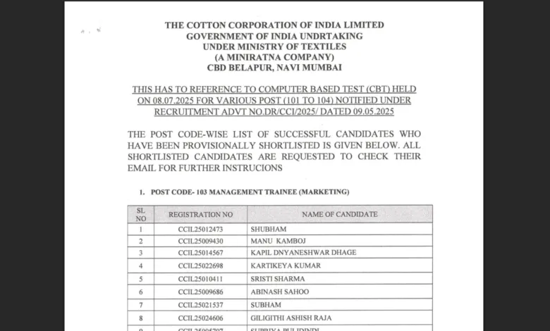 Cotton Corporation of India (CCI) Exam Result 2025 Released for 147 Various Posts, Download PDF
