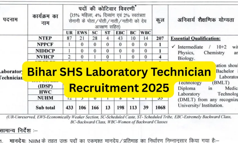 Bihar SHS Laboratory Technician Recruitment 2025 Notification Released and Apply Online for 1075 Posts