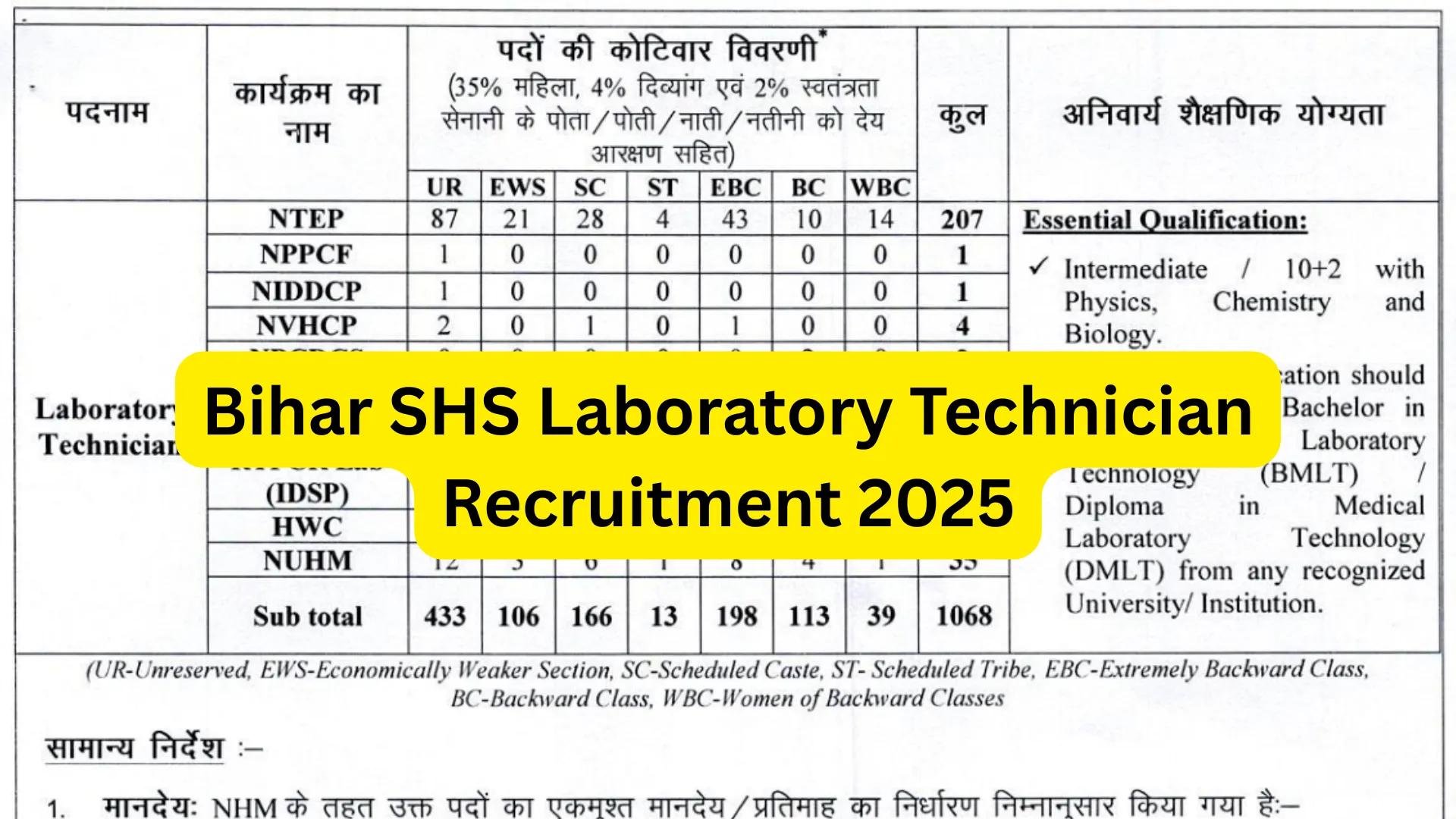 Bihar SHS Laboratory Technician Recruitment 2025 Notification Released and Apply Online for 1075 Posts