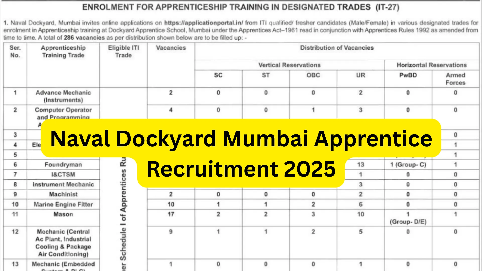 Naval Dockyard Mumbai Apprentice Recruitment 2025 Notification Released and Apply Online for 286 Posts