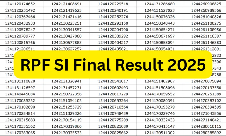 Railway RPF Sub Inspector (SI) Result 2025 Released, Download PDF