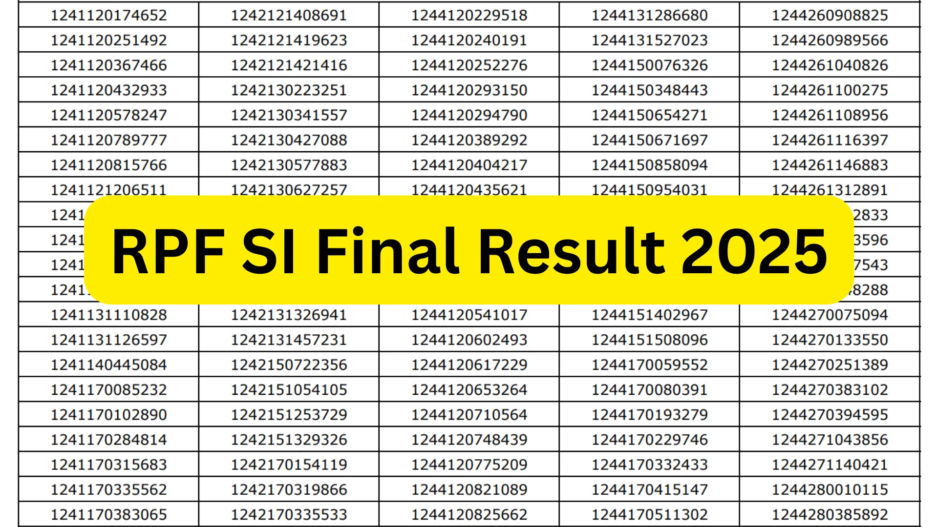 Railway RPF Sub Inspector (SI) Result 2025 Released, Download PDF