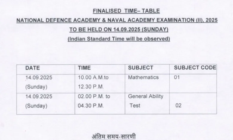 UPSC National Defence Academy (NDA) and Naval Academy (NA II) Exam Date and Admit Card 2025 Released for 406 Posts, Check Now
