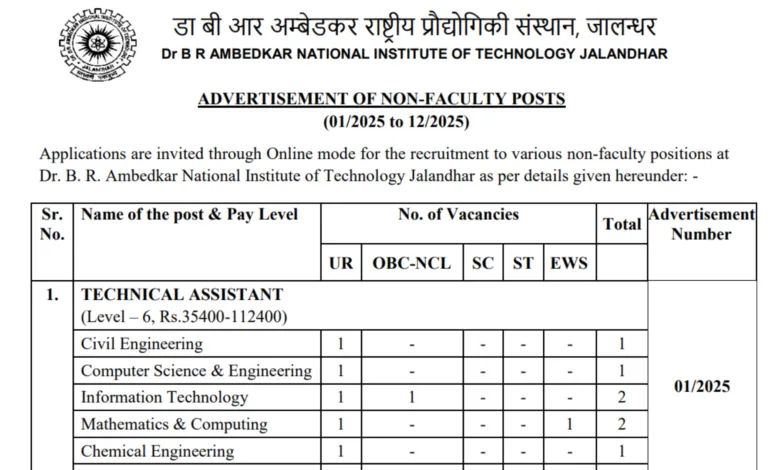 NIT Jalandhar Non-Teaching Recruitment 2025 Notification Released and Apply Online for Various Posts