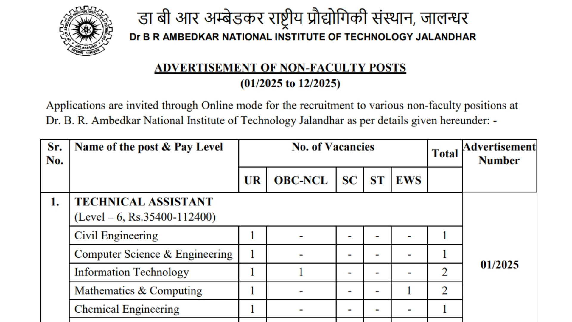 NIT Jalandhar Non-Teaching Recruitment 2025 Notification Released and Apply Online for Various Posts