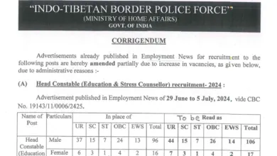 ITBP Recruitment 2024 Revised Vacancy, Various Posts, Check Official Notice
