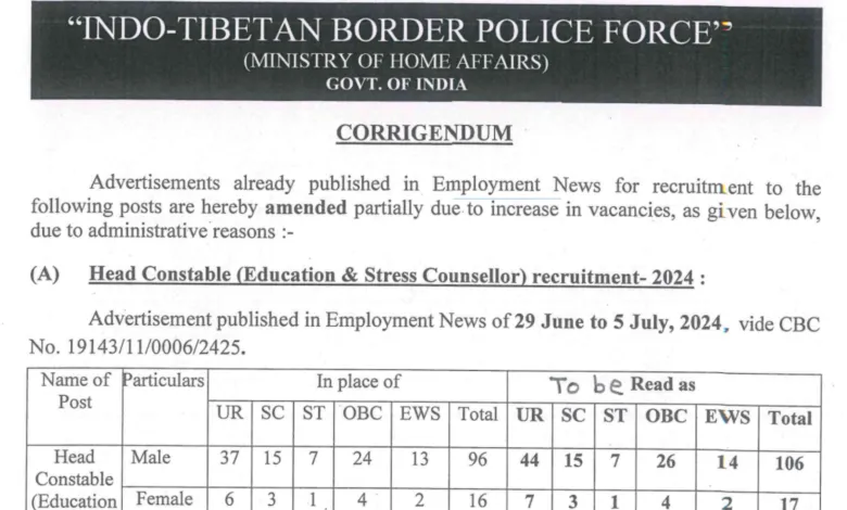 ITBP Recruitment 2024 Revised Vacancy, Various Posts, Check Official Notice