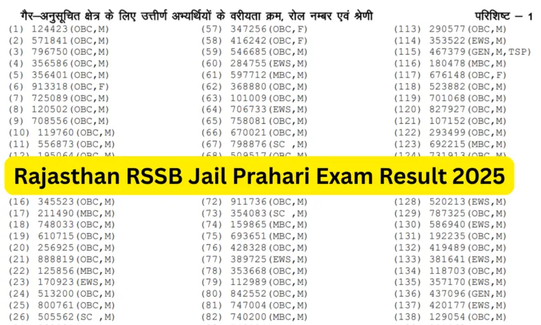 Rajasthan RSSB Jail Prahari Exam Result 2025 Released, Check Now