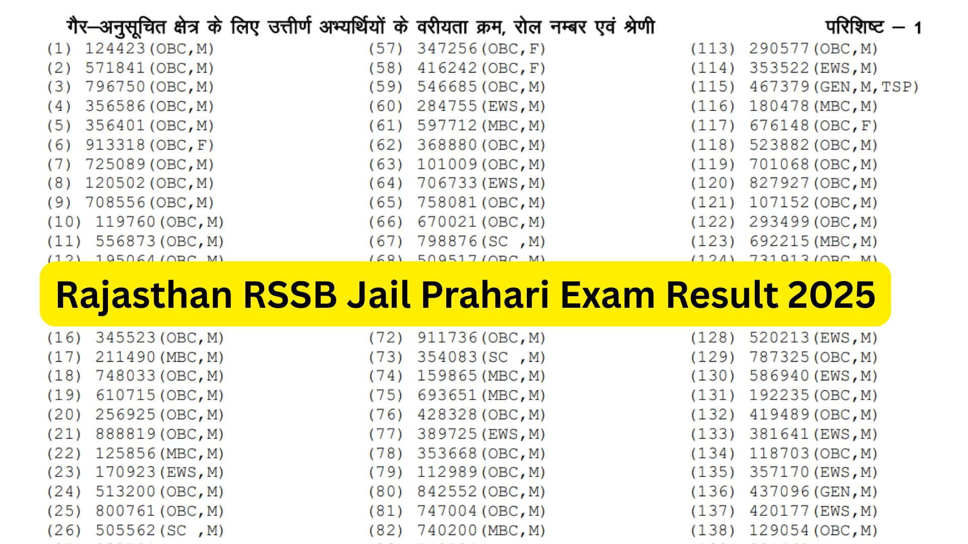 Rajasthan RSSB Jail Prahari Exam Result 2025 Released, Check Now