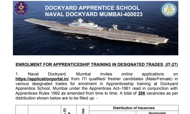 Naval Dockyard Mumbai Apprentice Recruitment 2025 Notification Released and Apply Online for 286 Posts