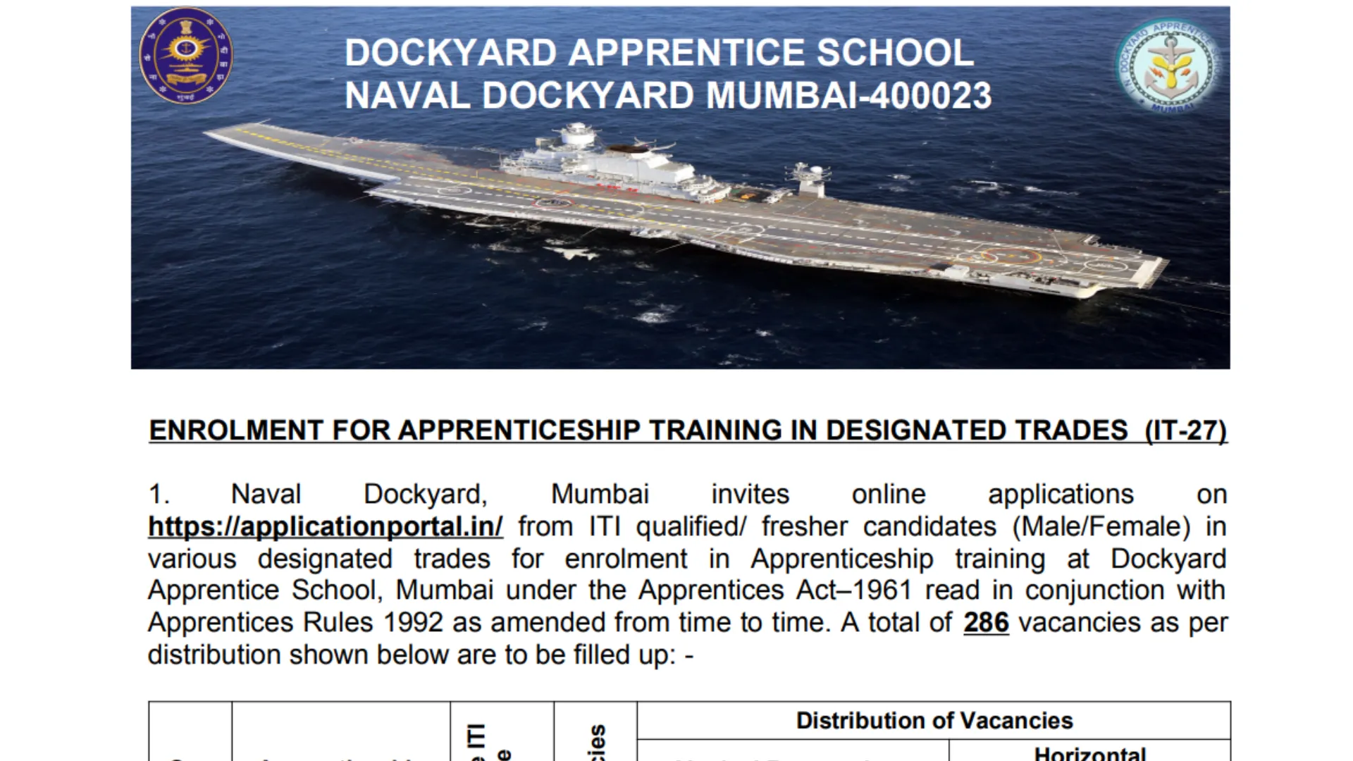 Naval Dockyard Mumbai Apprentice Recruitment 2025 Notification Released and Apply Online for 286 Posts