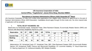 LIC AAO Generalist Recruitment 2025 Notification Released for 350 Posts, Apply Online