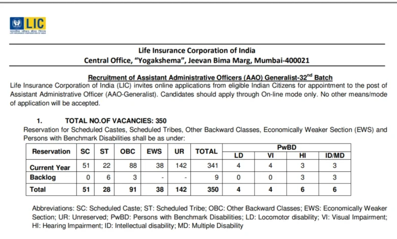 LIC AAO Generalist Recruitment 2025 Notification Released for 350 Posts, Apply Online