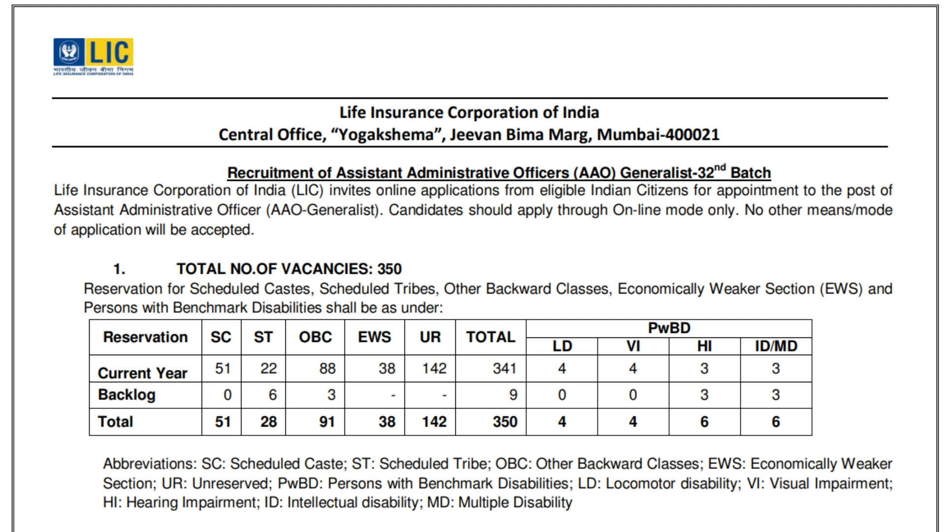 LIC AAO Generalist Recruitment 2025 Notification Released for 350 Posts, Apply Online
