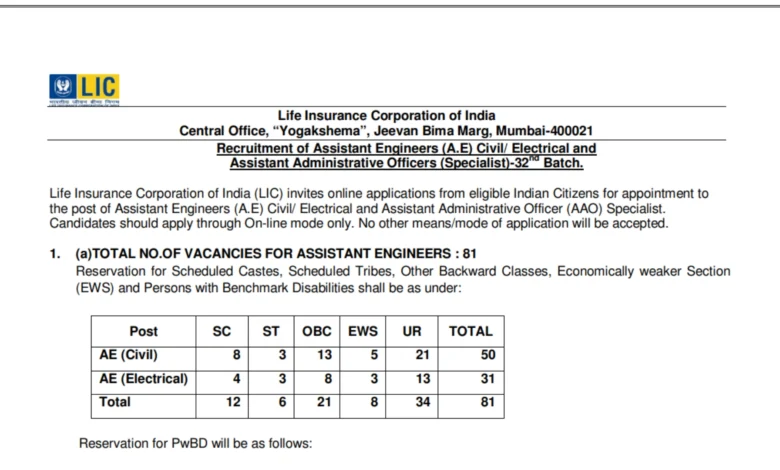 LIC Assistant Engineer & AAO Specialist Recruitment 2025 Notification Released for 491 Posts, Apply Online