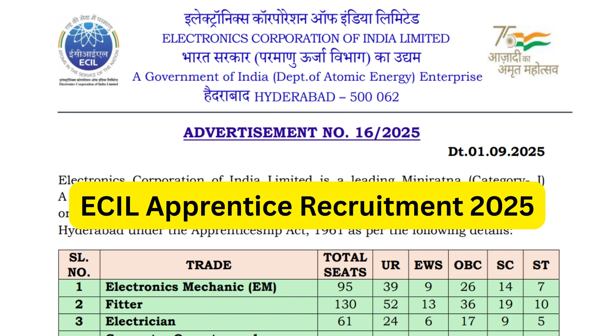 ECIL Apprentice Recruitment 2025 Notification Released and Apply Online for 412 Posts