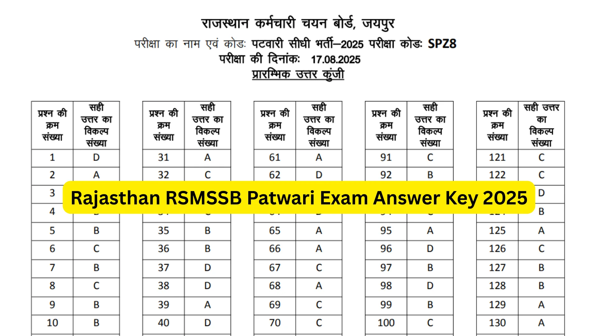 Rajasthan RSMSSB Patwari Exam Answer Key 2025 Released, Check Now