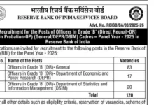 Reserve Bank of India (RBI) Grade B Officer Recruitment 2025 Notification Released for Various Posts, Apply Online