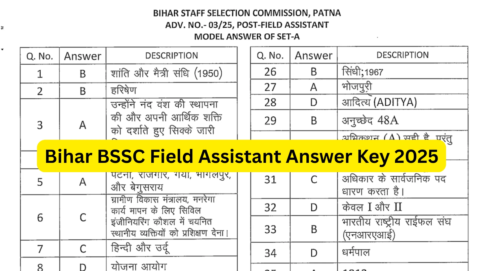 Bihar BSSC Field Assistant (Agriculture Department) Exam Answer Key 2025 Released, Check Now