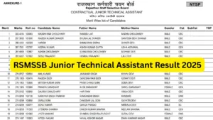 Rajasthan RSMSSB Junior Technical Assistant (JTA) Exam Result 2025 Released – Download PDF