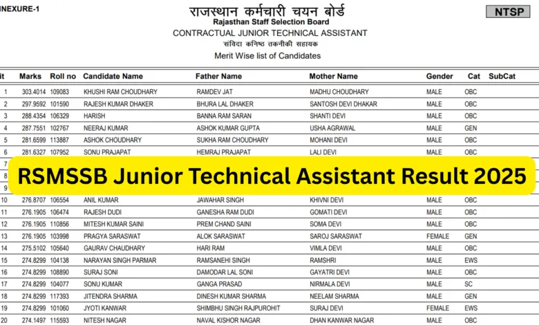 Rajasthan RSMSSB Junior Technical Assistant (JTA) Exam Result 2025 Released – Download PDF
