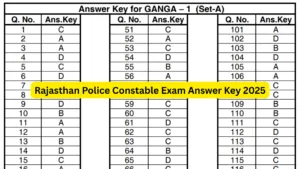 Rajasthan Police Constable Exam Answer Key 2025 Released, Check Now