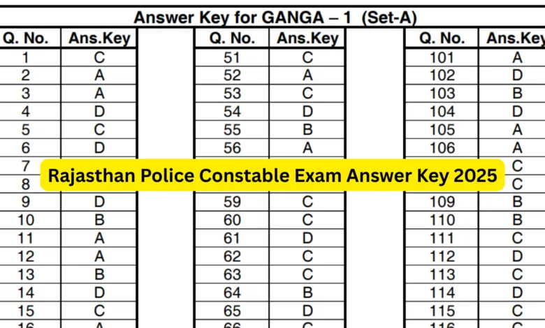 Rajasthan Police Constable Exam Answer Key 2025 Released, Check Now