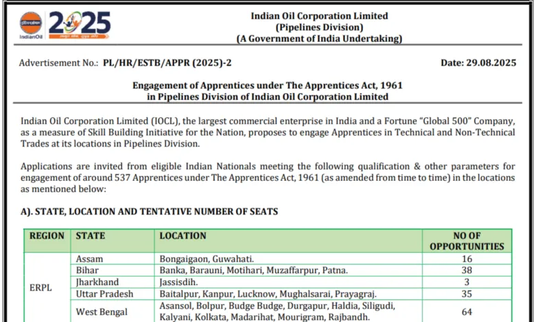 IOCL Pipelines Division Apprentice Recruitment 2025 Notification Released and Apply Online for 537 Posts