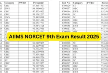 AIIMS Nursing Officer NORCET 9th Exam Result 2025 Released, Check Now