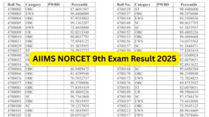 AIIMS Nursing Officer NORCET 9th Exam Result 2025 Released, Check Now