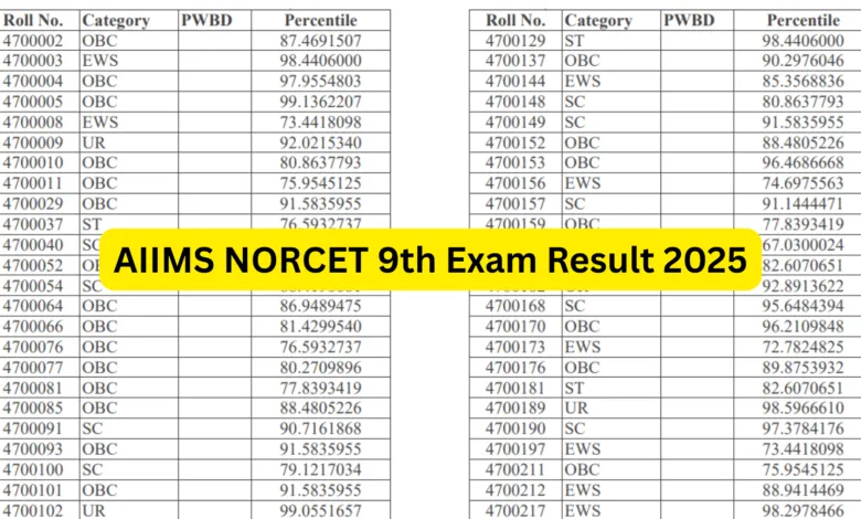 AIIMS Nursing Officer NORCET 9th Exam Result 2025 Released, Check Now