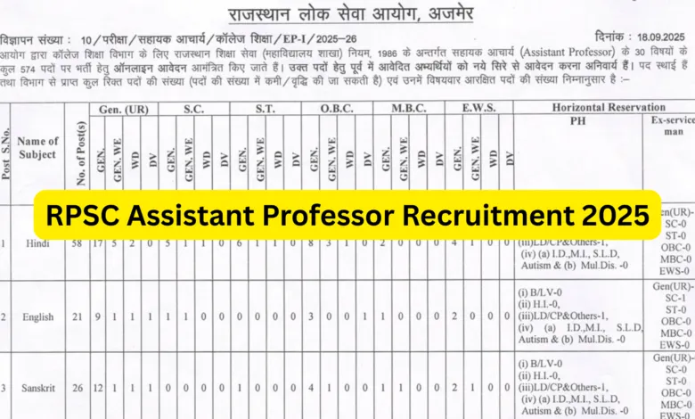 RPSC Assistant Professor (College Education) Recruitment 2025 Notification Released for 574 Posts, Apply Online