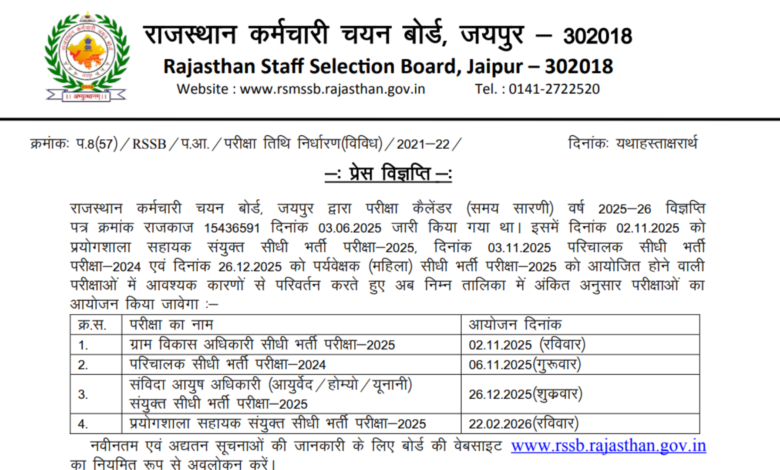 Rajasthan RSSB Lab Attendant Exam Date and Admit Card 2025 Released for 54 Posts, Check Now