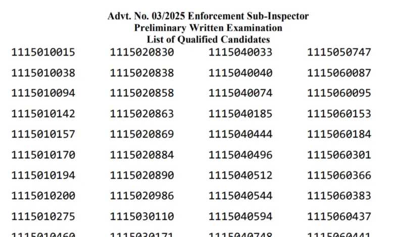 BPSSC Bihar Police Enforcement Sub Inspector (ESI) Exam Result 2025 Released, Check Now